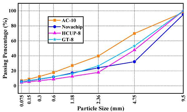 Knowledge related to high viscosity high elasticity and high toughness modified bitumen_2